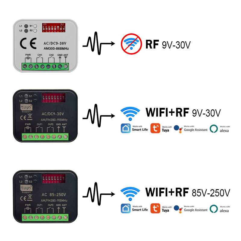 New RX-MULTI 300 a 868 MHz Tuy - Rf 433Mhz Module recension och pris