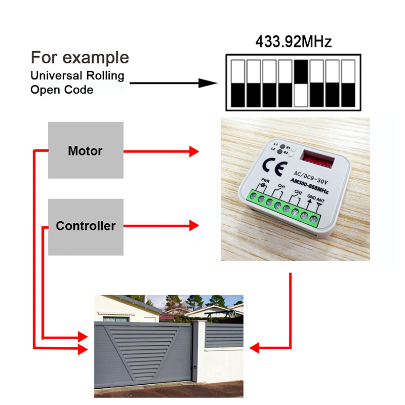 1-20pcs New Universal RX MULTI - Rf 433Mhz Module recension och pris